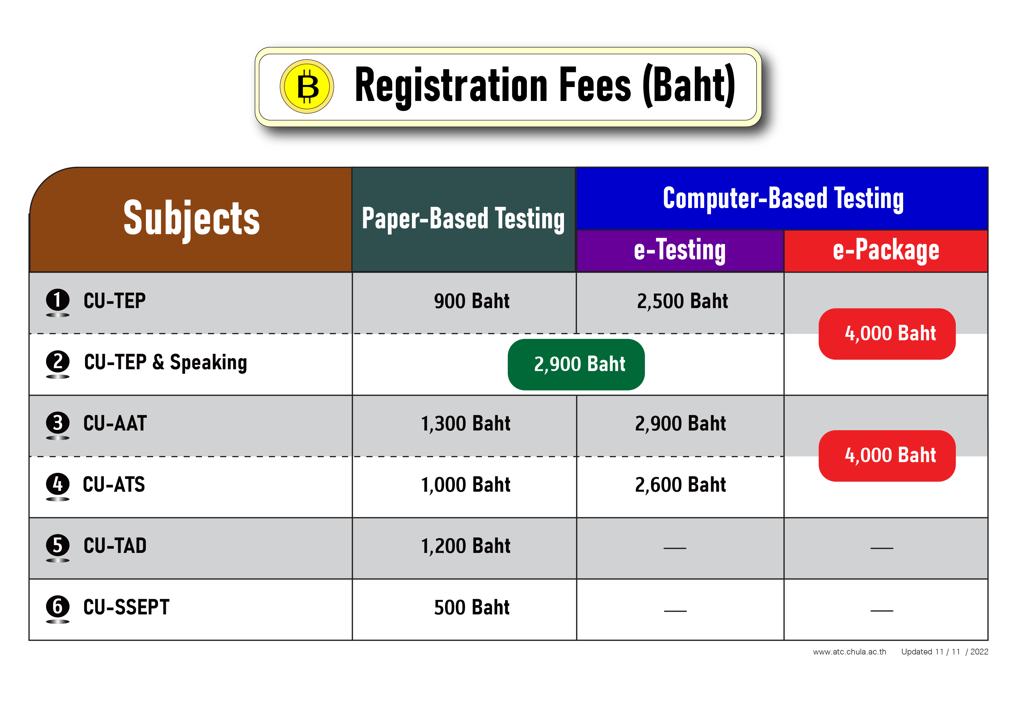 Registration fee EN CUATC